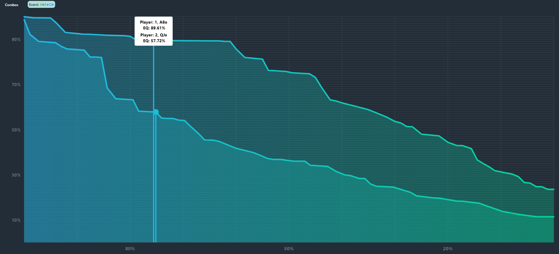 Line Chart