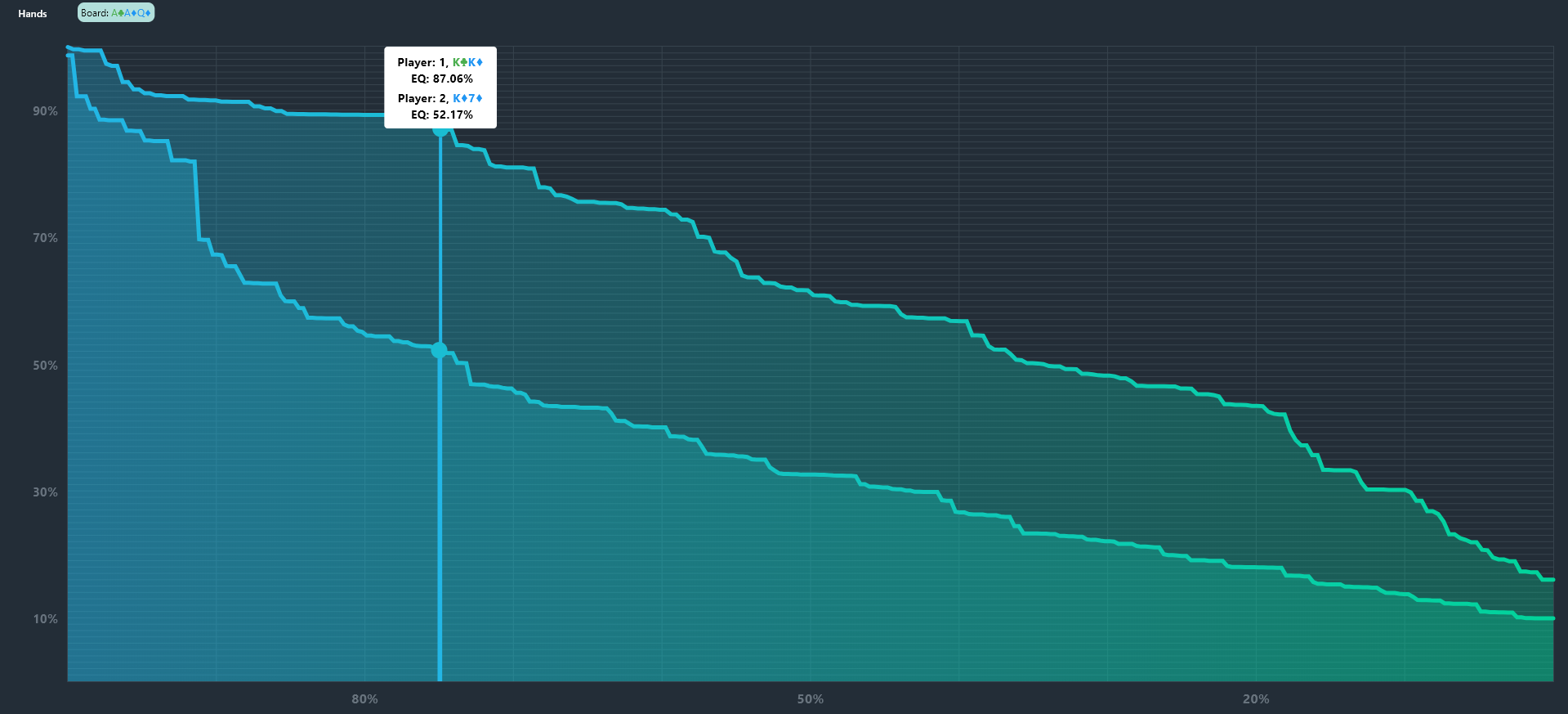 Line Chart Combos