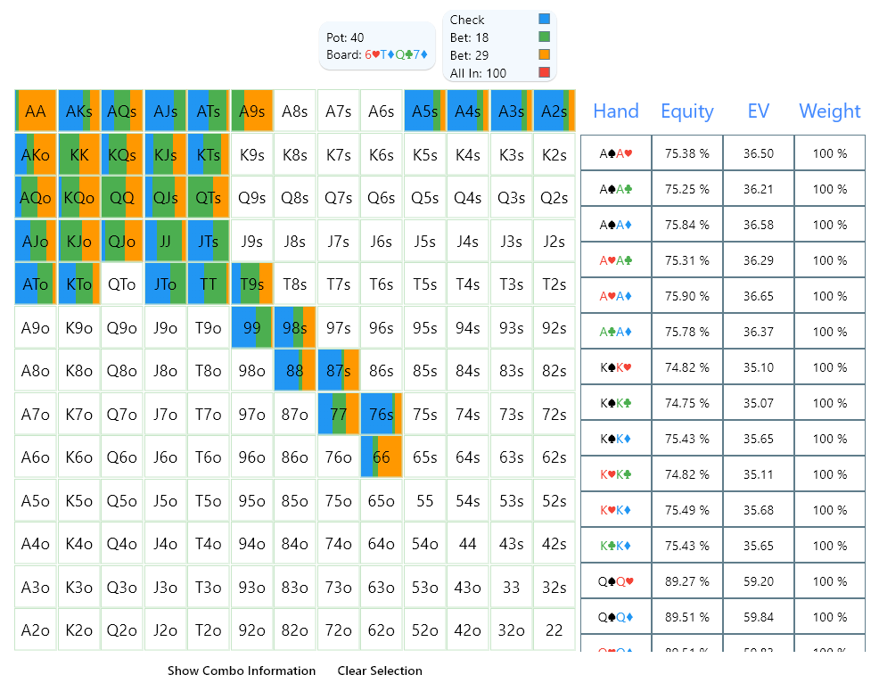 Solver Results