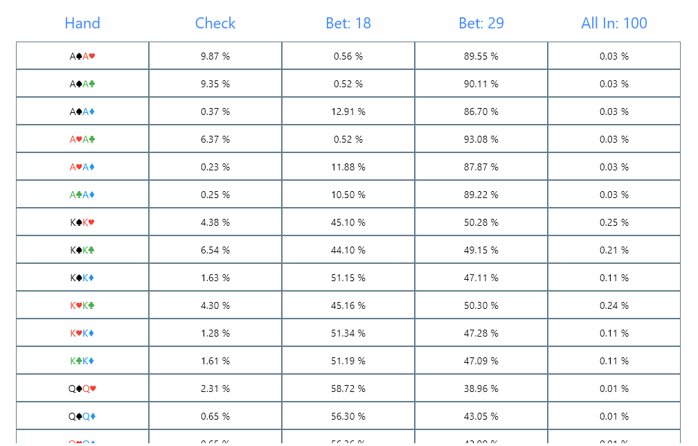 Solver Results Actions